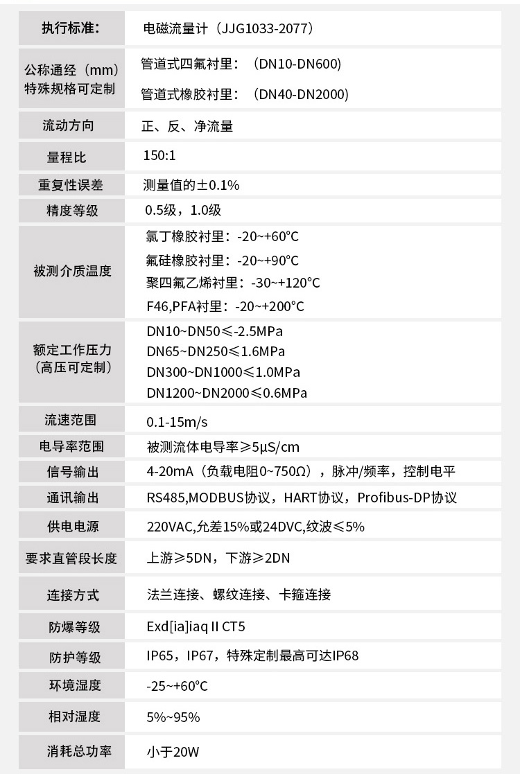 污水電磁流量計(jì)技術(shù)指標(biāo)對照表