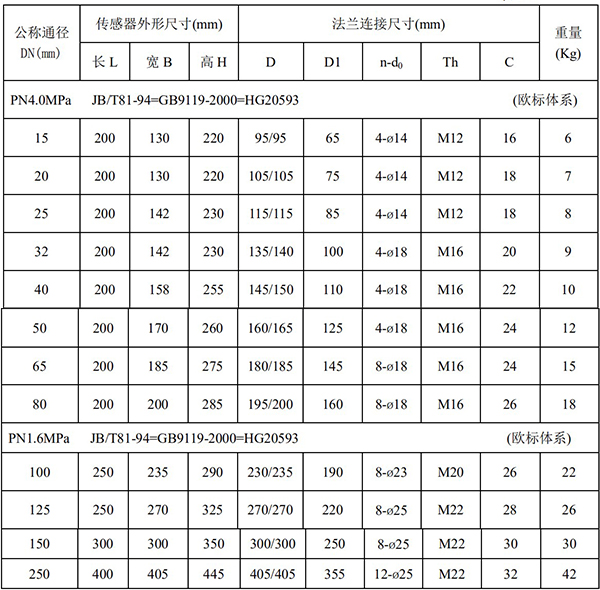 污水電磁流量計(jì)尺寸對照表一