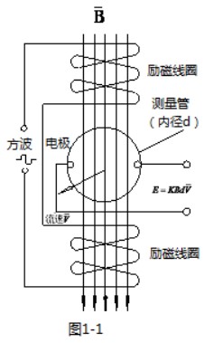 玻璃水流量計工作原理圖