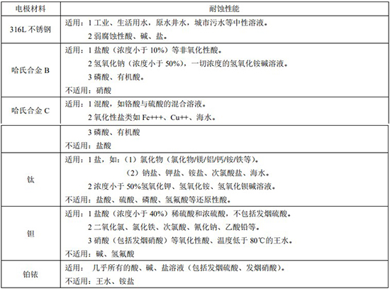 玻璃水流量計電*材料對照表