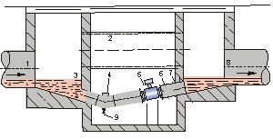 尿素流量計井內(nèi)安裝示意圖
